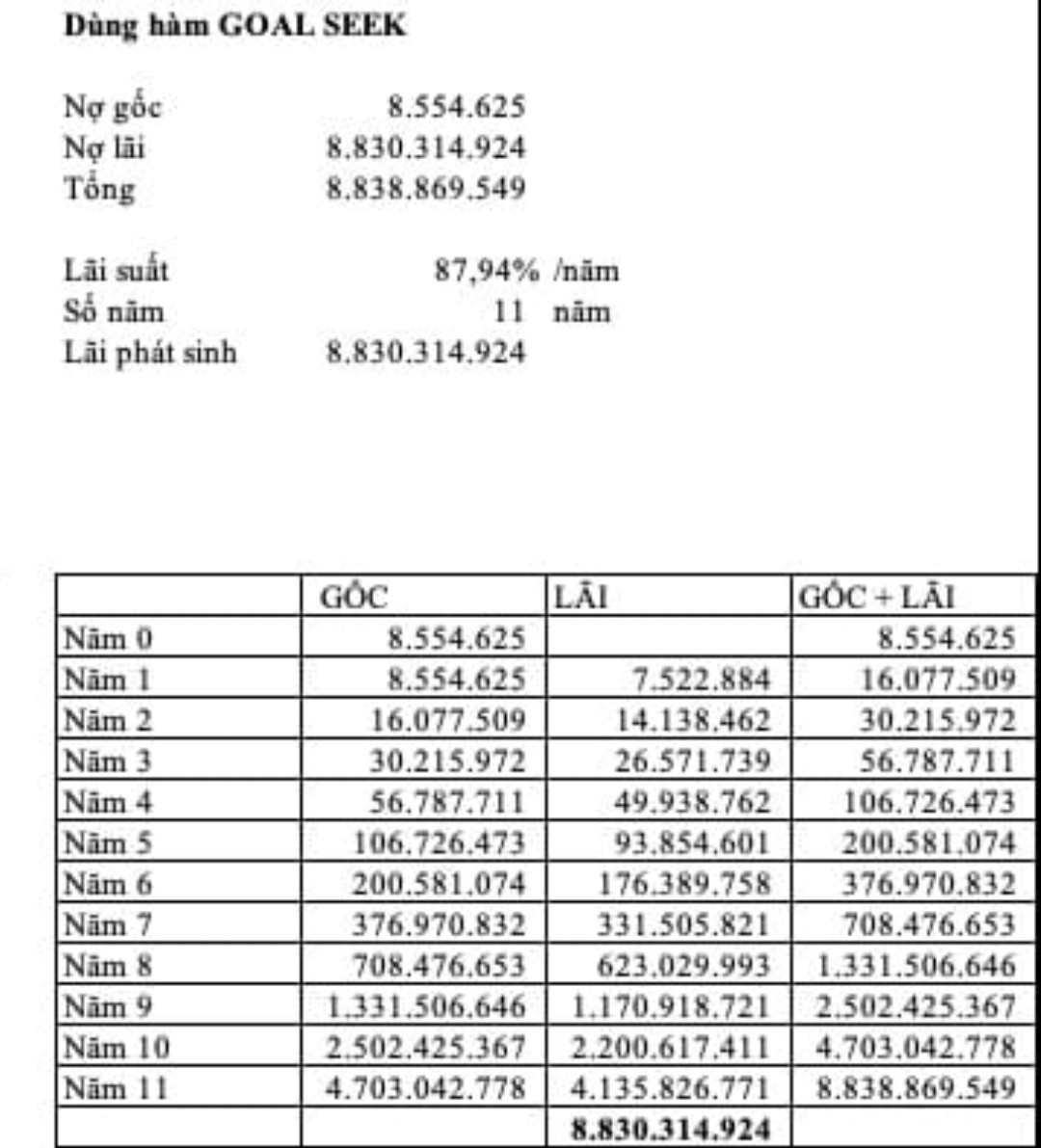 Vụ xài thẻ tín dụng 8,5 triệu đồng, “ôm” nợ 8,8 tỉ đồng: Con số 8,8 tỉ đồng ở đâu ra?- Ảnh 1. Vụ xài thẻ tín dụng 8,5 triệu đồng, “ôm” nợ 8,8 tỉ đồng: Con số 8,8 tỉ đồng ở đâu ra?- Ảnh 1.