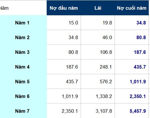 Vụ xài thẻ tín dụng 8,5 triệu đồng, “ôm” nợ 8,8 tỉ đồng: Con số 8,8 tỉ đồng ở đâu ra?- Ảnh 2. Vụ xài thẻ tín dụng 8,5 triệu đồng, “ôm” nợ 8,8 tỉ đồng: Con số 8,8 tỉ đồng ở đâu ra?- Ảnh 2.