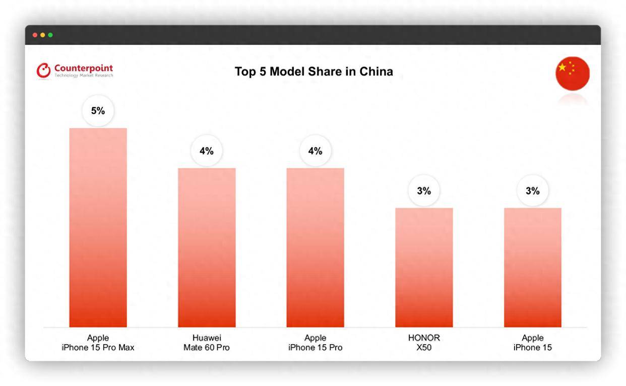 Người Trung Quốc vẫn quá ưa chuộng iPhone và đây là bằng chứng- Ảnh 1.