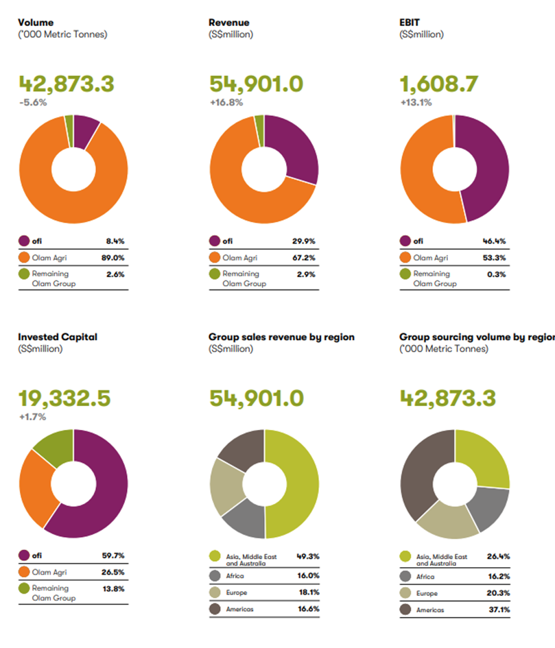 Ông trùm xuất khẩu cà phê rang xay và hòa tan đem về 100 triệu USD cho Việt Nam - Ảnh 3.