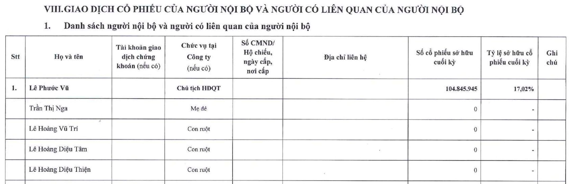 Chân dung người con gái sinh năm 2001 có đủ tố chất để ông Lê Phước Vũ chuyển giao Hoa Sen - Ảnh 2.