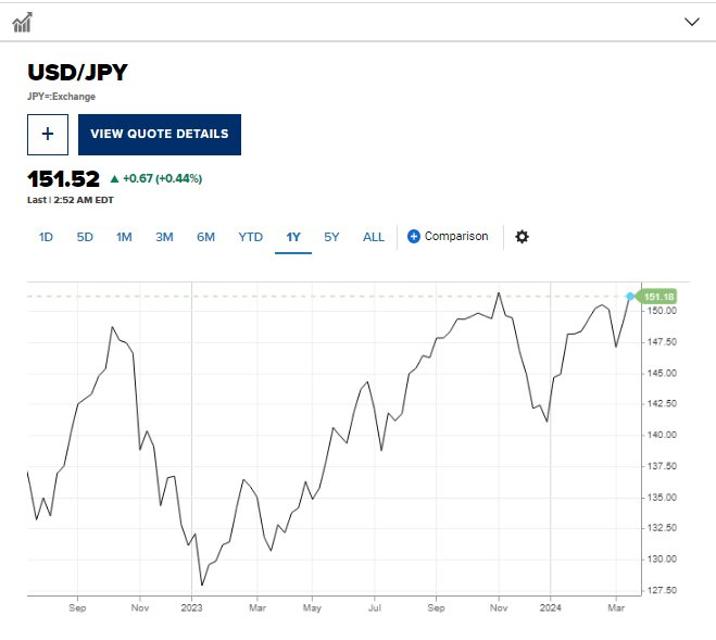 BOJ tăng lãi suất mang tính lịch sử, đồng Yên lập tức giảm giá mạnh: Chuyên gia nhấn mạnh "một điều lớn lao sắp xảy ra" - Ảnh 2.