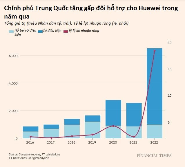 Huawei: Ông vua smartphone Trung Quốc trở về từ ‘bước đường cùng’, phải đi đào mỏ, bán xe điện để sống sót, giờ vượt mặt iPhone lấy lại ngai vàng - Ảnh 4.