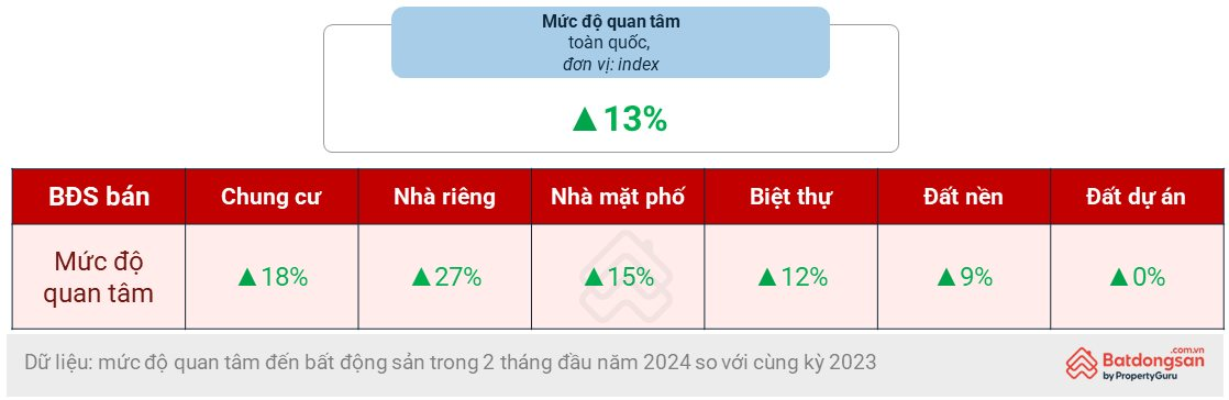 Giá chung cư ở Hà Nội tăng 17% sau 1 năm - Ảnh 5.