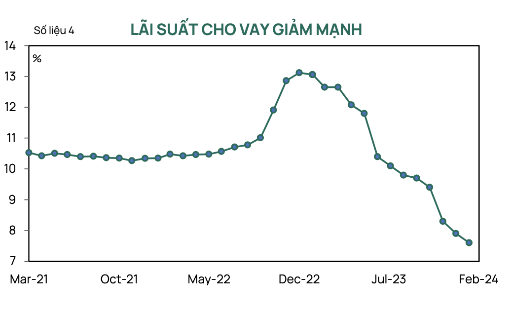 Kinh tế năm Rồng, chứng khoán "lên mây" - Ảnh 2.
