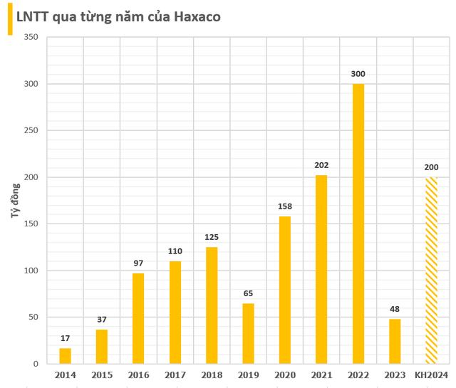 &quot;Trùm&quot; buôn xe Mercedes Haxaco bán xe VinFast: Mỗi tháng chỉ bán được 1-2 chiếc và đang lỗ mảng bán hàng - Ảnh 1.