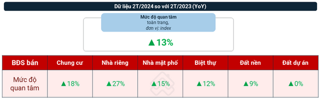 Giá chung cư vẫn tiếp tục tăng nếu nhu cầu vượt 'đỉnh' - Ảnh 1.