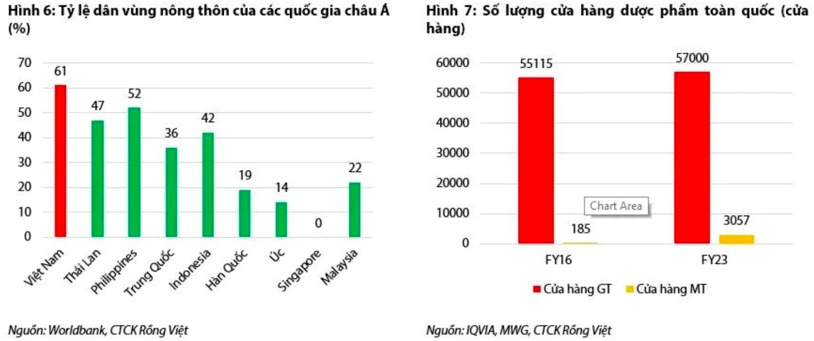 FPT Retail (FRT) 2024: Long Châu tiếp tục “gánh team”, sẽ mở thêm 400 nhà thuốc để đạt mốc 1.900 - Ảnh 1.