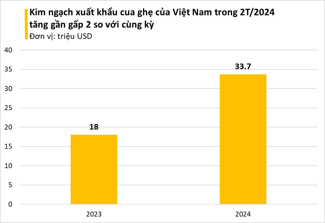 Một loại hải sản của Việt Nam &quot;bơi&quot; sang Trung Quốc đắt hàng không tưởng: xuất khẩu tăng đột biến hơn 4 lần, mang về hàng chục triệu USD - Ảnh 3.