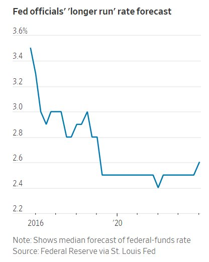 Mặc FED phát tín hiệu cắt giảm lãi suất, lợi suất trái phiếu tiếp tục tăng: Chuyện gì đang xảy ra? - Ảnh 3.