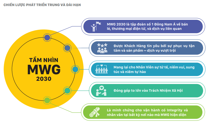 Đế chế Thế giới Di động của ông Nguyễn Đức Tài đặt tham vọng trở thành tập đoàn số 1 Đông Nam Á về bán lẻ, thương mại điện tử và dịch vụ vào năm 2030 - Ảnh 1.