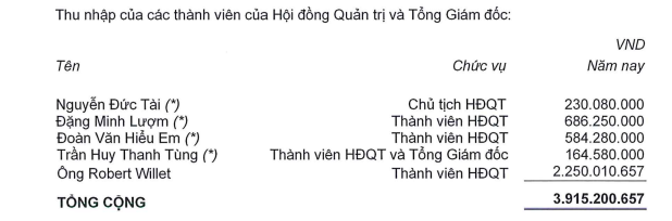 Lãnh đạo nhận lương cao nhất Thế giới di động không bán hết số cổ phiếu đăng ký - Ảnh 2.