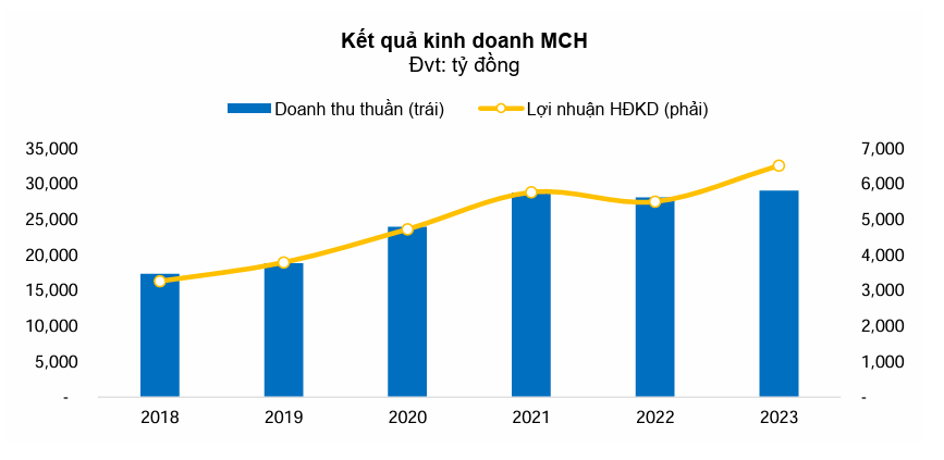 Cổ phiếu &quot;Gà đẻ trứng vàng&quot; của tỷ phú Nguyễn Đăng Quang tăng 60% trong vòng hơn 4 tháng, giá trị tăng thêm 34.000 tỷ, điều gì đang xảy ra? - Ảnh 2.