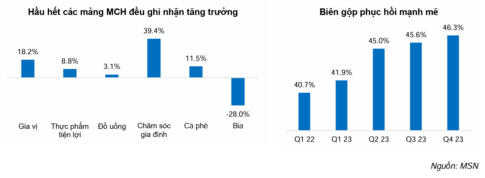 Cổ phiếu &quot;Gà đẻ trứng vàng&quot; của tỷ phú Nguyễn Đăng Quang tăng 60% trong vòng hơn 4 tháng, giá trị tăng thêm 34.000 tỷ, điều gì đang xảy ra? - Ảnh 3.