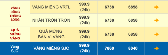 Chuyên gia nhận định: Giá vàng còn tiếp tục tăng, vàng nhẫn sẽ chạm mốc 70 triệu đồng/lượng - Ảnh 1. Chuyên gia nhận định: Giá vàng còn tiếp tục tăng, vàng nhẫn sẽ chạm mốc 70 triệu đồng/lượng - Ảnh 1.