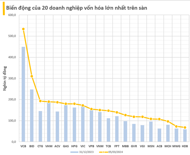 9 cái tên 'kiếm' hơn 1 tỷ USD từ sàn chứng khoán Việt trong 2 tháng đầu năm - Ảnh 1. 9 cái tên 'kiếm' hơn 1 tỷ USD từ sàn chứng khoán Việt trong 2 tháng đầu năm - Ảnh 1.
