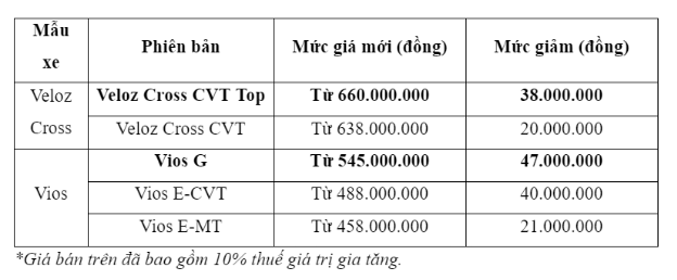 Vios, Veloz Cross và Hilux 2024 giảm giá bán - Ảnh 2.