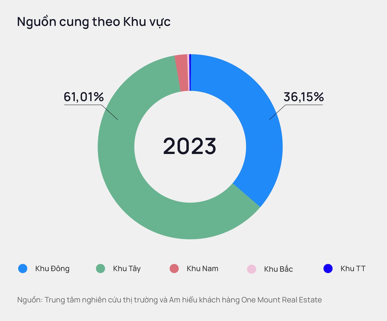 Một phân khúc được dự đoán sẽ dẫn dắt thị trường BĐS 