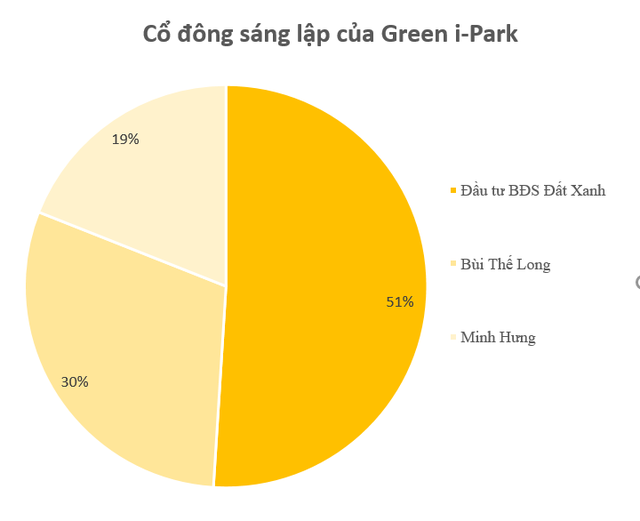 Thái Bình đột phá thành ngôi sao mới thu hút FDI, khu công nghiệp 4.000 tỷ từng của Đất Xanh (DXG) góp tới 1,3 tỷ USD trong hơn 1 năm - Ảnh 1. Thái Bình đột phá thành ngôi sao mới thu hút FDI, khu công nghiệp 4.000 tỷ từng của Đất Xanh (DXG) góp tới 1,3 tỷ USD trong hơn 1 năm - Ảnh 1.