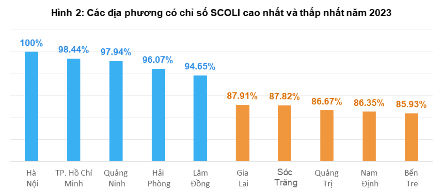 Hà Nội có mức sống đắt đỏ nhất cả nước - Ảnh 1.