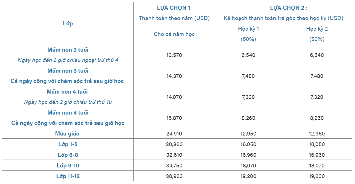 1 trường quốc tế rộng 9,2ha nằm trong 'khu đô thị của nhà giàu' Hà Nội: Học phí gần 1 tỷ đồng/năm nhưng không phải cứ có tiền là được vào học - Ảnh 5. 1 trường quốc tế rộng 9,2ha nằm trong 'khu đô thị của nhà giàu' Hà Nội: Học phí gần 1 tỷ đồng/năm nhưng không phải cứ có tiền là được vào học - Ảnh 5.