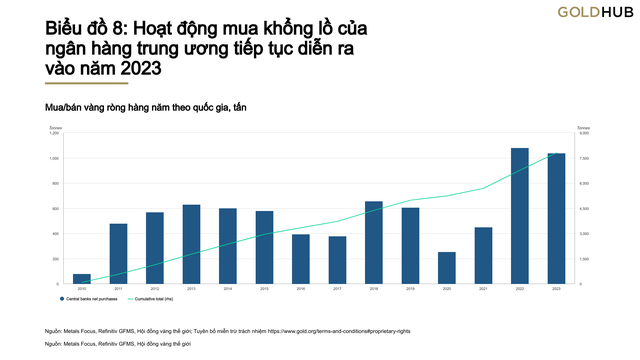 Điểm danh những quốc gia mua nhiều vàng nhất trong 1 năm qua: Vì sao các nước đổ xô đi mua vàng? - Ảnh 1.