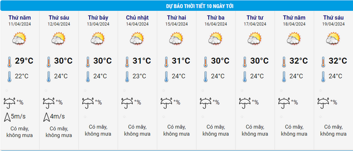 Dự báo thời tiết Hà Nội 10 ngày tới và tin nắng nóng ở Nam Bộ - Ảnh 2.