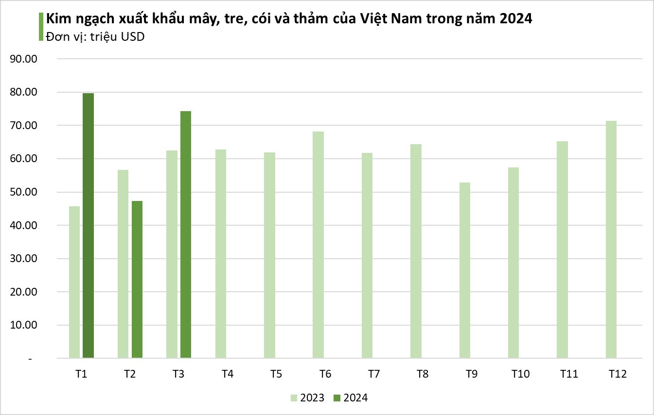 Một 'báu vật' mọc khắp Việt Nam được các cường quốc tranh nhau săn đón: từ Mỹ đến Nhật Bản đều ưa chuộng, trăm triệu USD thu về tay - Ảnh 2.