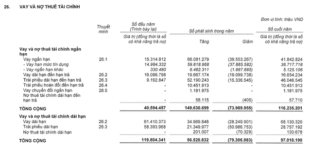 Vingroup chuẩn bị phát hành 8.000 tỷ trái phiếu để tái cơ cấu nợ - Ảnh 1.