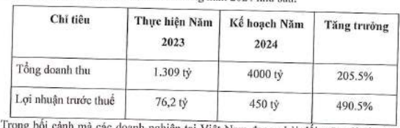 Doanh nghiệp của ông Đặng Thành Tâm bị phạt gần 750 triệu đồng - Ảnh 1. Doanh nghiệp của ông Đặng Thành Tâm bị phạt gần 750 triệu đồng - Ảnh 1.