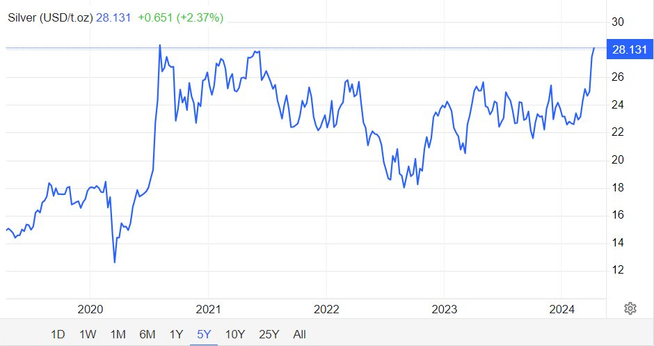 Một kim loại quý bỗng lên "cơn sốt" tại quốc gia tiêu thụ vàng lớn thứ 2 thế giới: nhập khẩu tăng 260%, xu hướng sinh lời tốt hơn cả vàng - Ảnh 2.