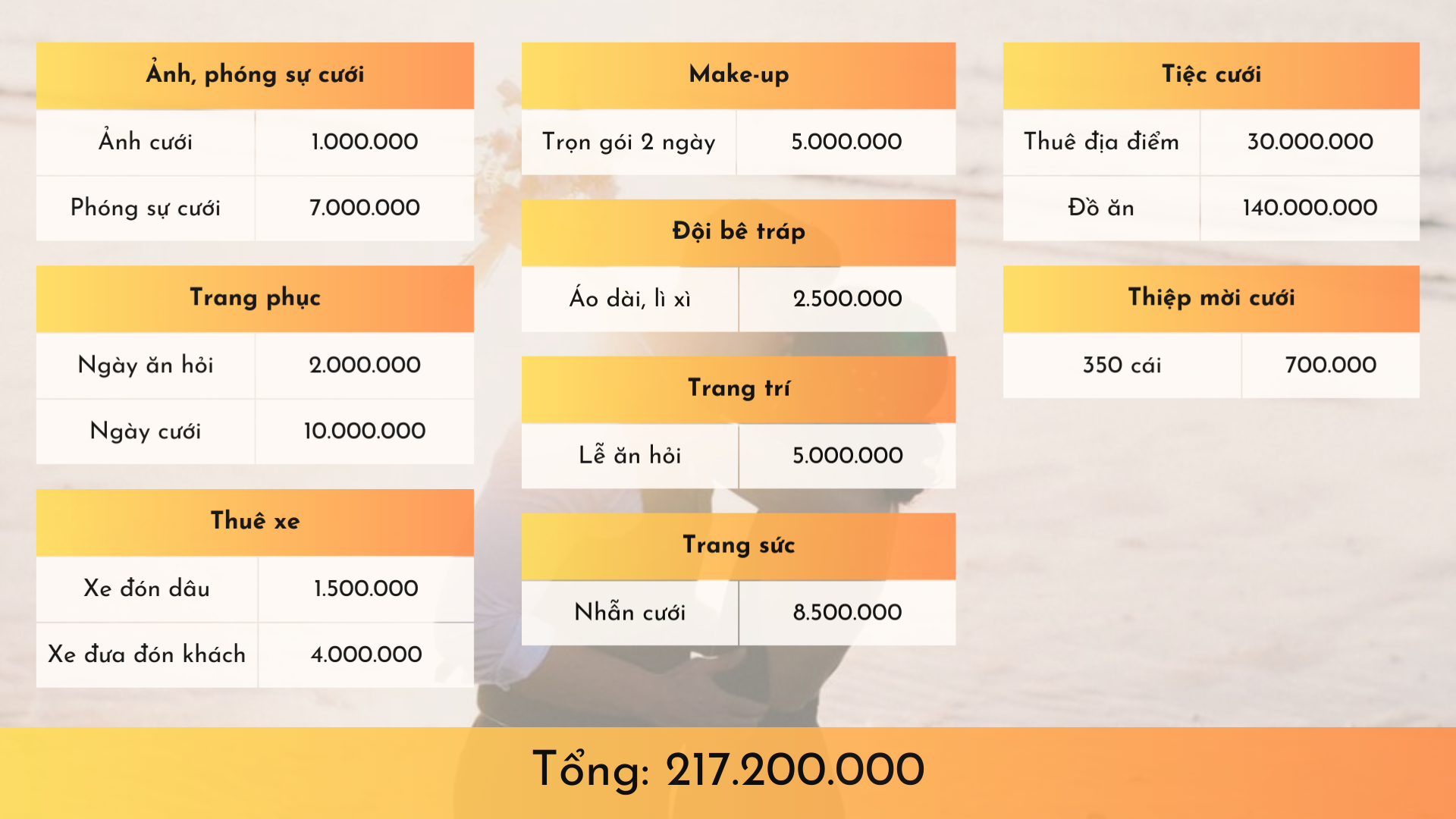 “Cần bao nhiêu tiền để tổ chức đám cưới?”: 3 thứ có thể mạnh dạn cắt xén nếu muốn tiết kiệm- Ảnh 2. “Cần bao nhiêu tiền để tổ chức đám cưới?”: 3 thứ có thể mạnh dạn cắt xén nếu muốn tiết kiệm- Ảnh 2.