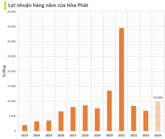 ĐHCĐ Hòa Phát: Đang làm tôn silic chưa từng có ở Việt Nam và đường ray tàu cao tốc, ngỏ ý dành cơ hội làm Bô-xít cho DN khác - Ảnh 1.