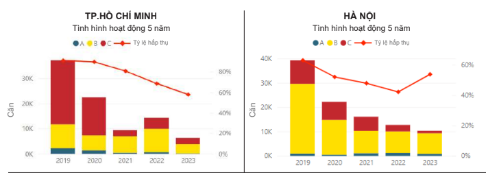 Chuyên gia Savills: Thị trường nhà ở sơ cấp đã có thời điểm bị