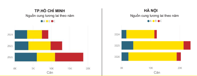 Chuyên gia Savills: Thị trường nhà ở sơ cấp đã có thời điểm bị