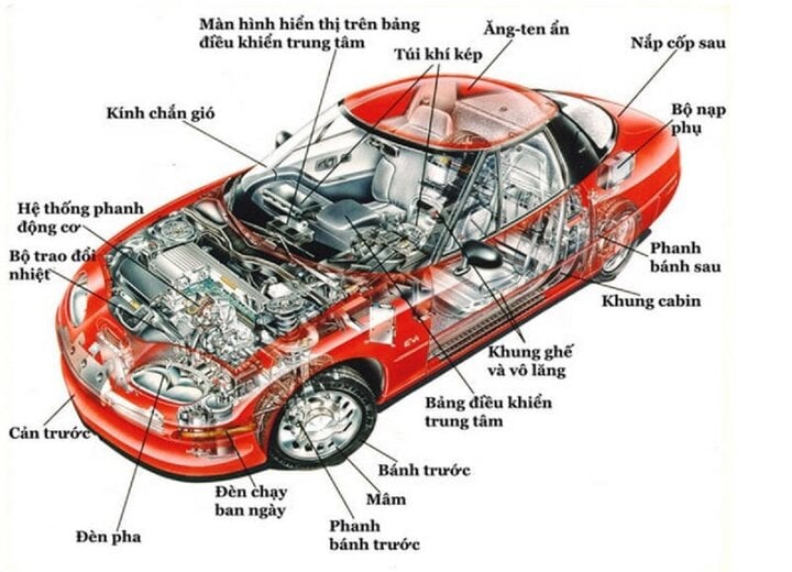 Tên gọi, chức năng của các bộ phận trên ô tô - Ảnh 1.