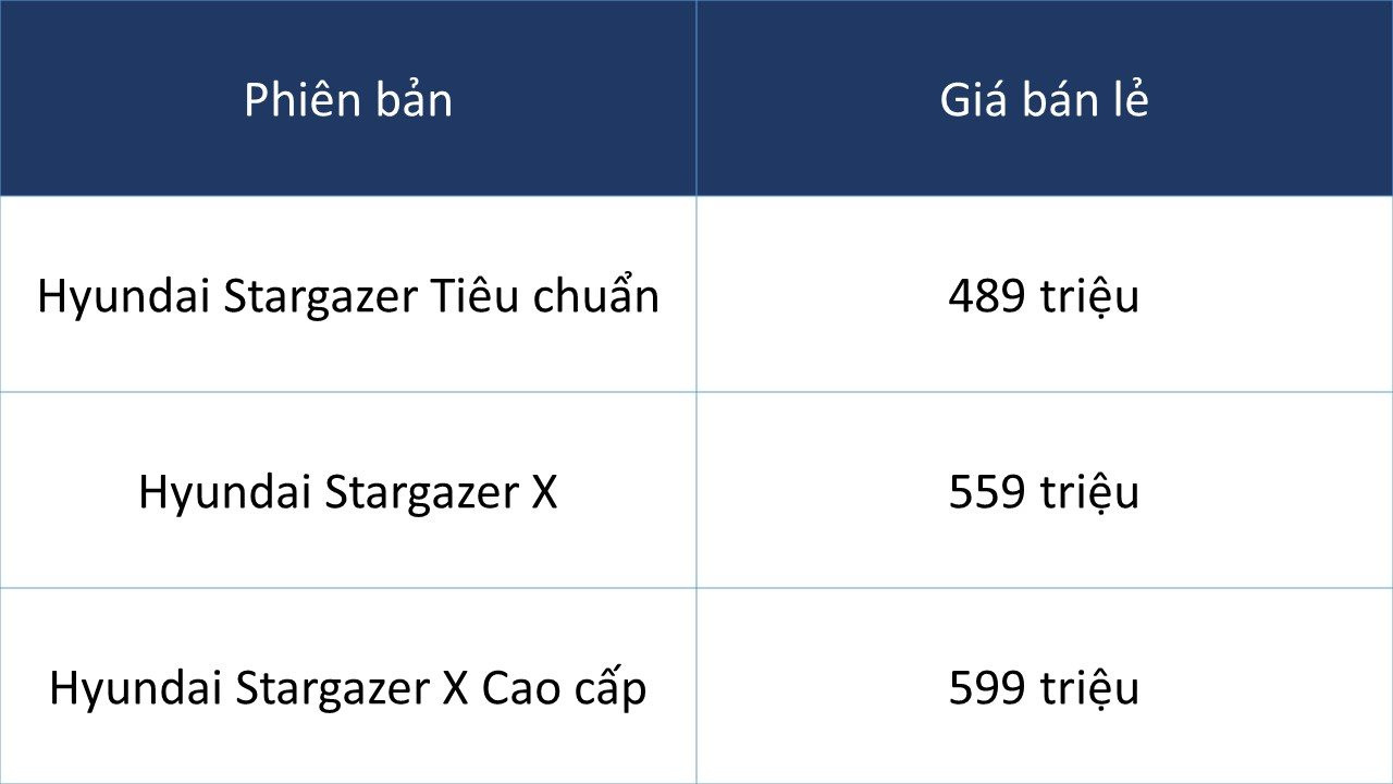 Hyundai Stargazer 2024 trình làng thị trường Việt với nhiều trang bị cải tiến, giá cực rẻ chỉ từ 489 triệu đồng, thấp nhất phân khúc - Ảnh 10.