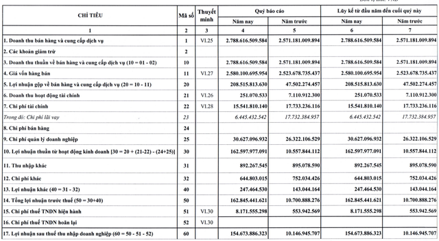 Hai trong số những nhà máy điện lớn nhất miền Bắc báo lãi tăng lần lượt 15 lần và 4 lần trong quý 1/2024 - Ảnh 1.