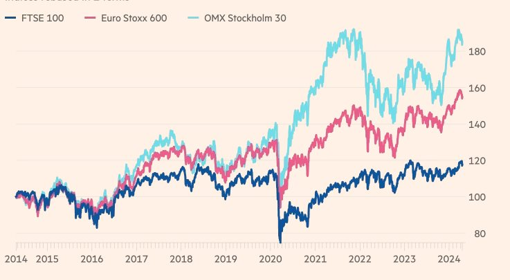 Một thị trường chứng khoán hoạt động tốt đến mức khiến châu Âu phải ghen tị, các quan chức EU còn 'cắp sách vở' sang học hỏi - Ảnh 3.