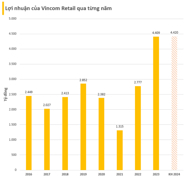 Chân dung nữ tướng 'thân cận' với tỷ phú Phạm Nhật Vượng sẽ rời chức Chủ tịch Vincom Retail sau 7 năm đảm nhiệm - Ảnh 1.