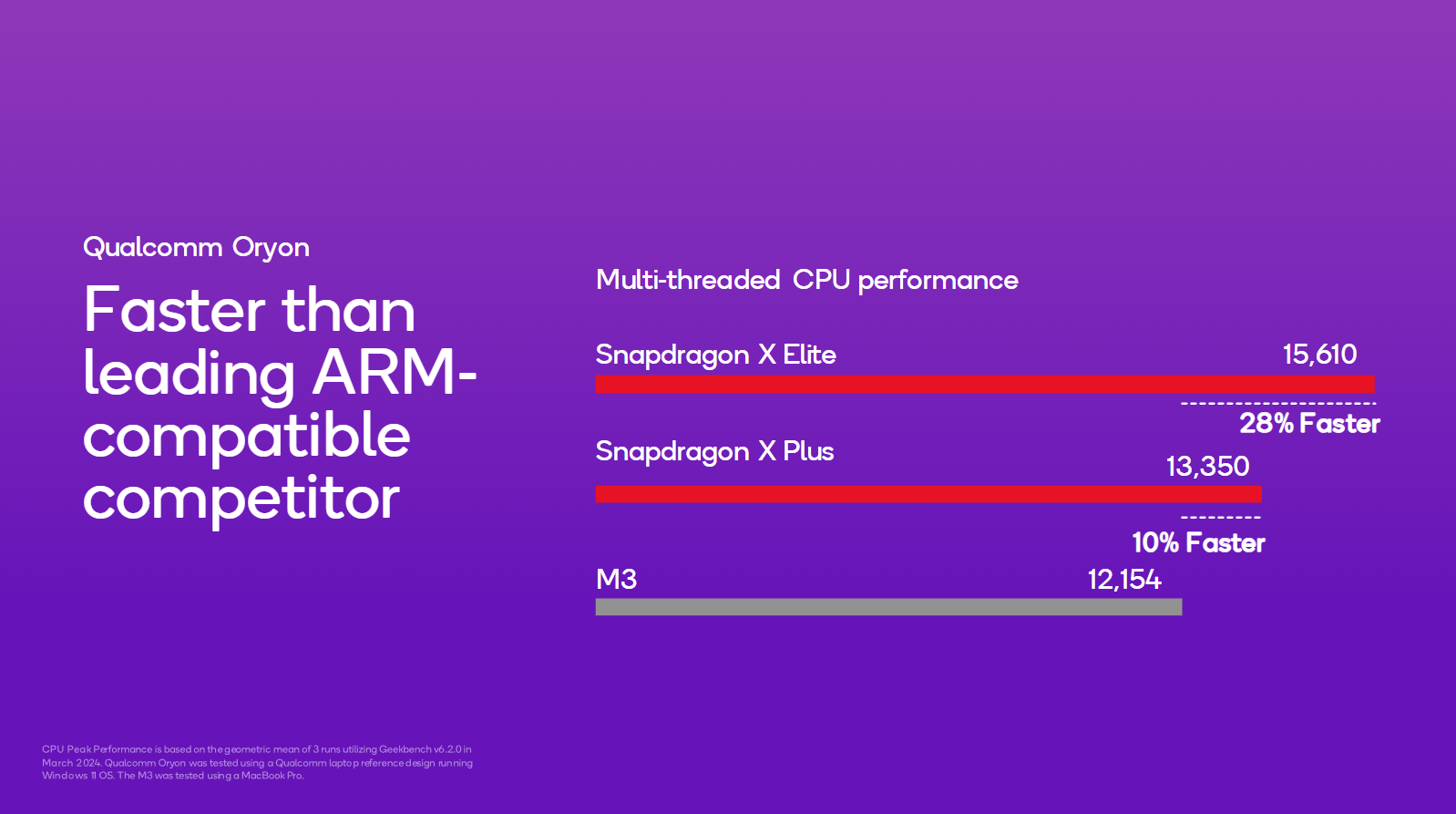 Qualcomm ra mắt Snapdragon X Elite và Snapdragon X Plus: Vượt mặt Apple M3, đây chính là bước ngoặt của laptop Windows- Ảnh 3.