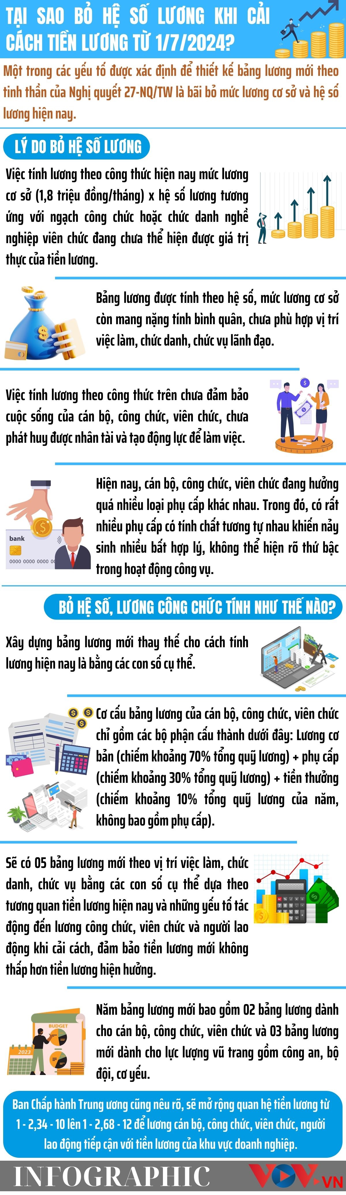 Tại sao bỏ hệ số lương khi cải cách tiền lương từ 1/7/2024? - Ảnh 1.