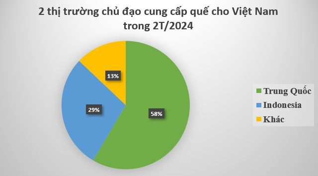 ‘Cứu tinh’ từ Trung Quốc đổ bộ giúp Việt Nam lên ngôi vương thế giới ở ngành hàng này: Là món hàng cực hiếm quốc gia sở hữu,  2 tháng xuất 10.000 tấn - Ảnh 2.