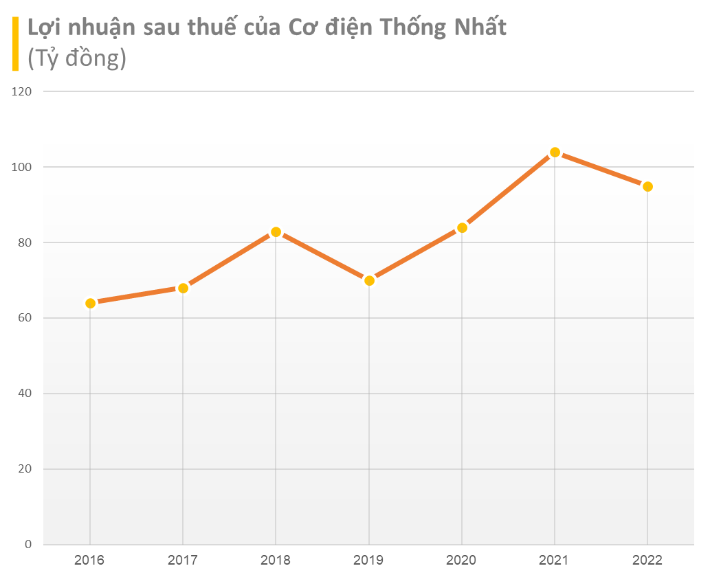 Các thương hiệu Thống Nhất qua 6 thập kỷ: Diêm Thống Nhất từ bỏ sản phẩm làm nên tên tuổi, xe đạp Thống Nhất bán trong AEON, Điện cơ Thống Nhất vẫn sống khỏe với quạt điện - Ảnh 10.