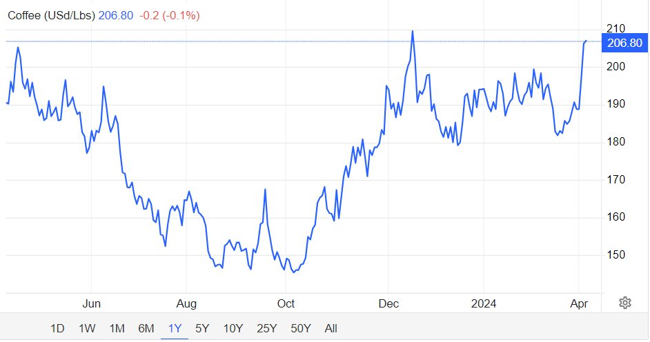 Không dừng ở vàng và bạc, cơn lũ tăng giá tràn sang cả những mặt hàng quan trọng này - Ảnh 3.