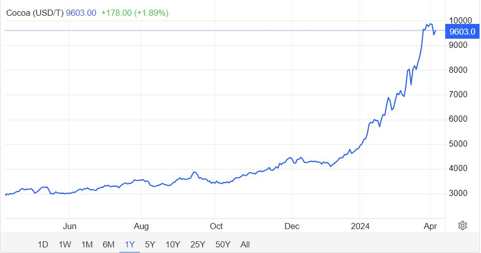 Không dừng ở vàng và bạc, cơn lũ tăng giá tràn sang cả những mặt hàng quan trọng này - Ảnh 2.