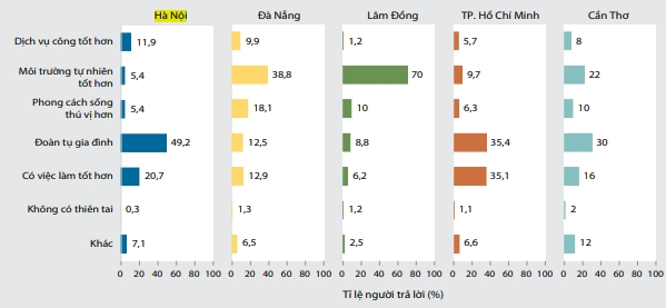 Hai địa phương đắt đỏ nhất cả nước lại có nhiều người muốn chuyển đến sống nhất. Vì sao?- Ảnh 4. Hai địa phương đắt đỏ nhất cả nước lại có nhiều người muốn chuyển đến sống nhất. Vì sao?- Ảnh 4.