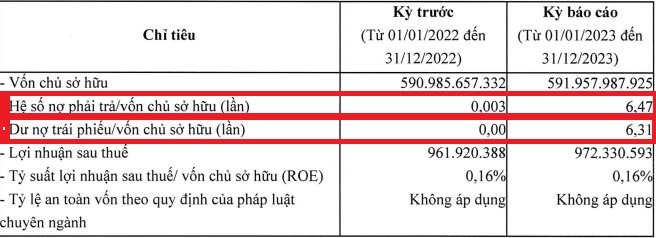 Doanh nghiệp bất động sản kín tiếng, “ẩn mình” nơi quán cà phê tại TP.HCM báo lãi tăng nhẹ - Ảnh 2. Doanh nghiệp bất động sản kín tiếng, “ẩn mình” nơi quán cà phê tại TP.HCM báo lãi tăng nhẹ - Ảnh 2.