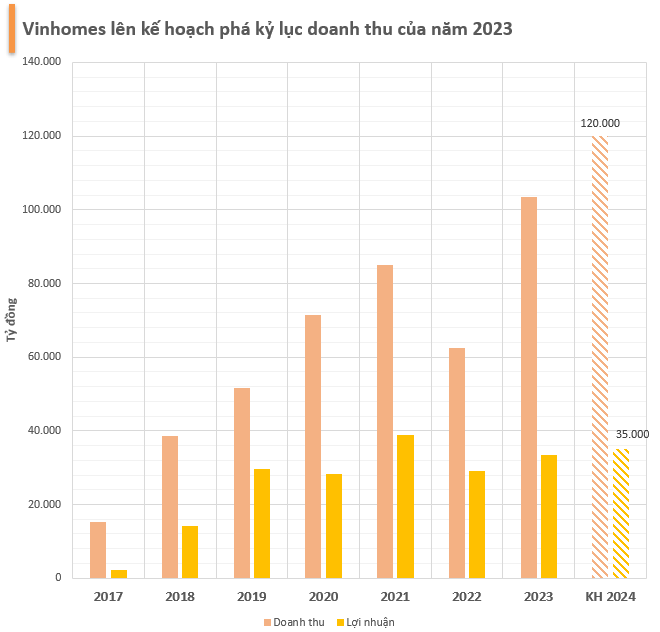VDSC: Vinhomes không có nhiều dư địa backlog như cùng kì năm trước - Ảnh 1.