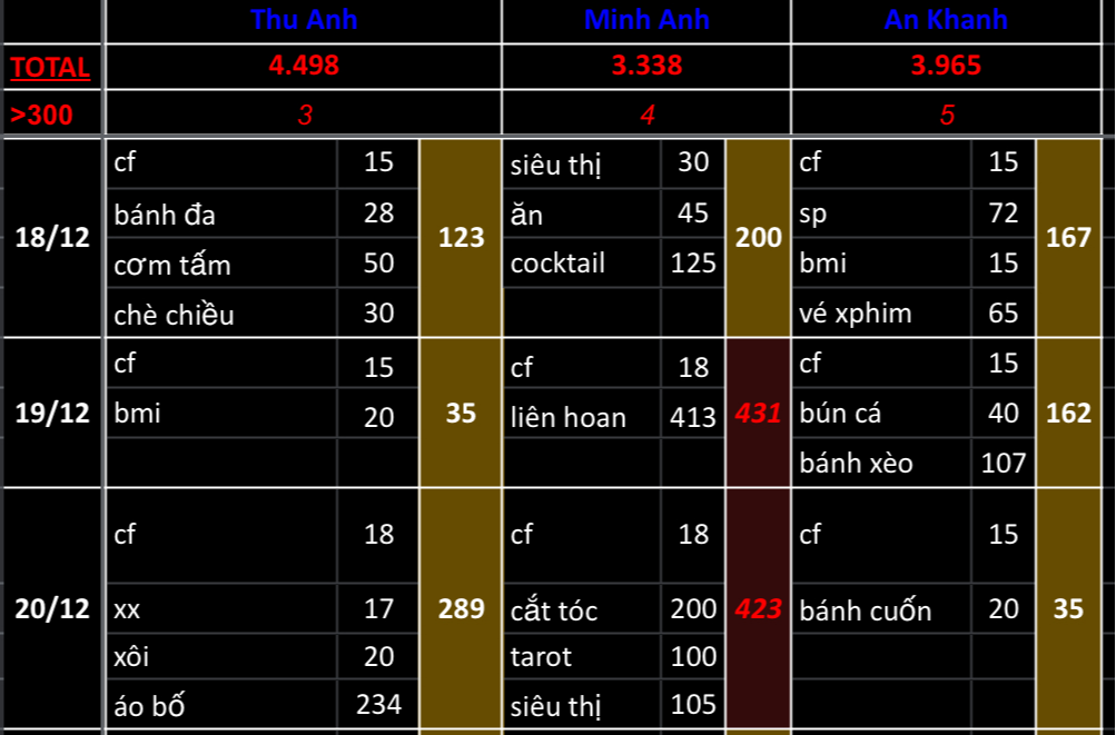 4 thay đổi giúp bạn tiết kiệm thêm tới 6-7 triệu/tháng: Nghe là ham, làm rồi mới thấy cũng chẳng khó!- Ảnh 2.